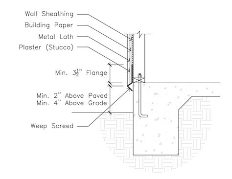 los angeles county weep holes junction box code solar|CHAPTER 13 ENERGY EFFICIENCY .